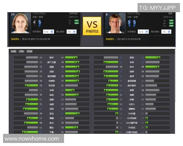 五年对比：莫德里奇数据全面进化！