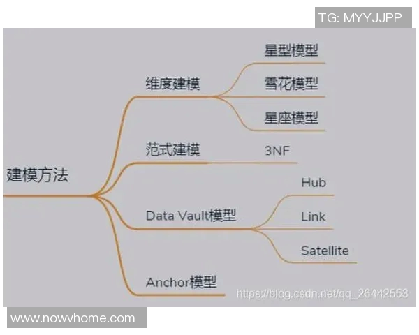 预测：战术解析胜率几何？数据模型告诉你答案