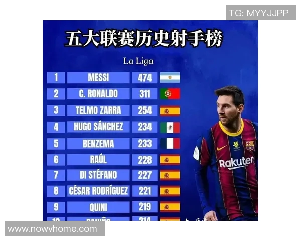 体育数据分析报告：五大联赛进球率变化