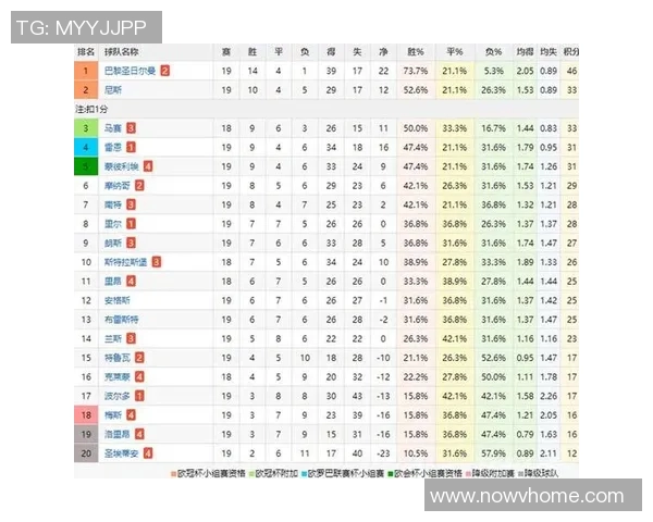 五大联赛综述:豪门稳定,黑马冲击